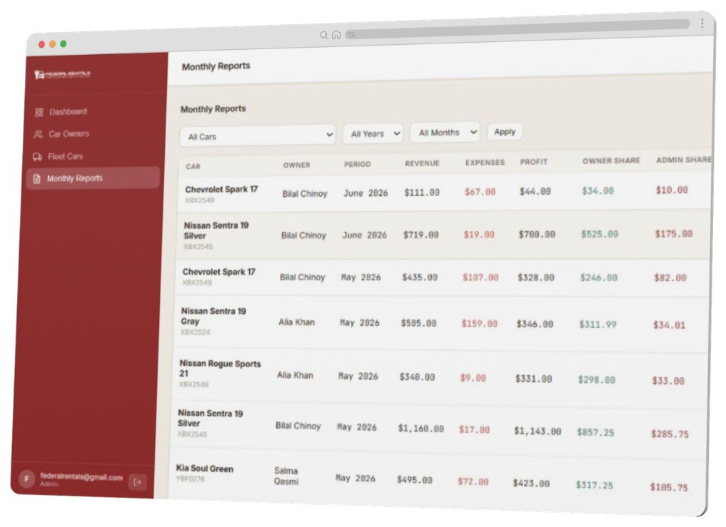 Federal Rentals fleet management dashboard showing the Monthly Reports table