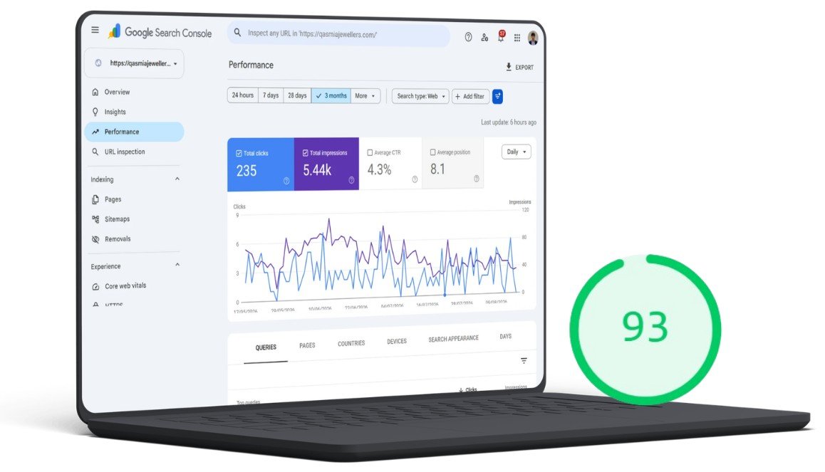 Google Search Console performance report for qasmiajewellers.com beside a score of 93